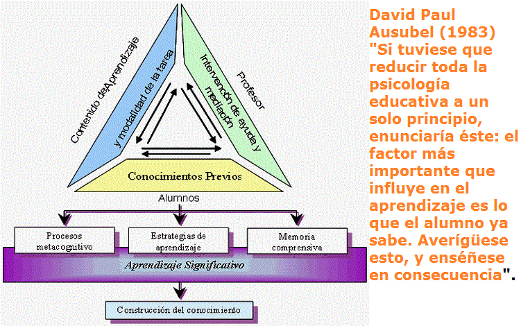 psicologia educativa david ausubel